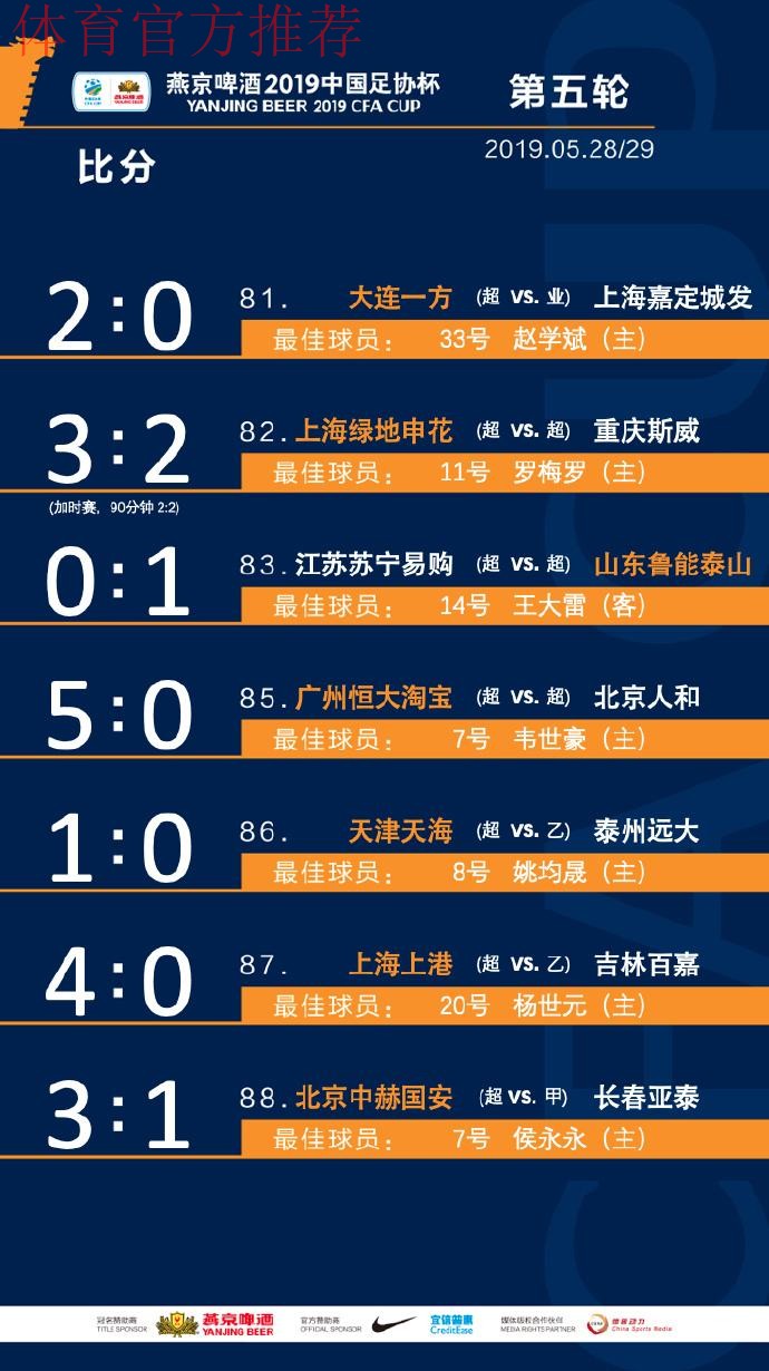 燕京啤酒2019中国足协杯第五轮抽签 国安上港一方主场好签